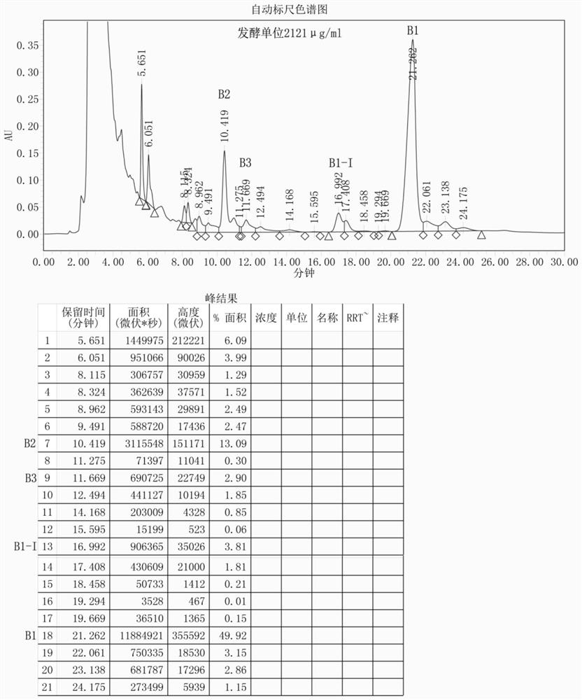 A kind of polymyxin b sulfate production strain, preparation method and application of polymyxin b sulfate