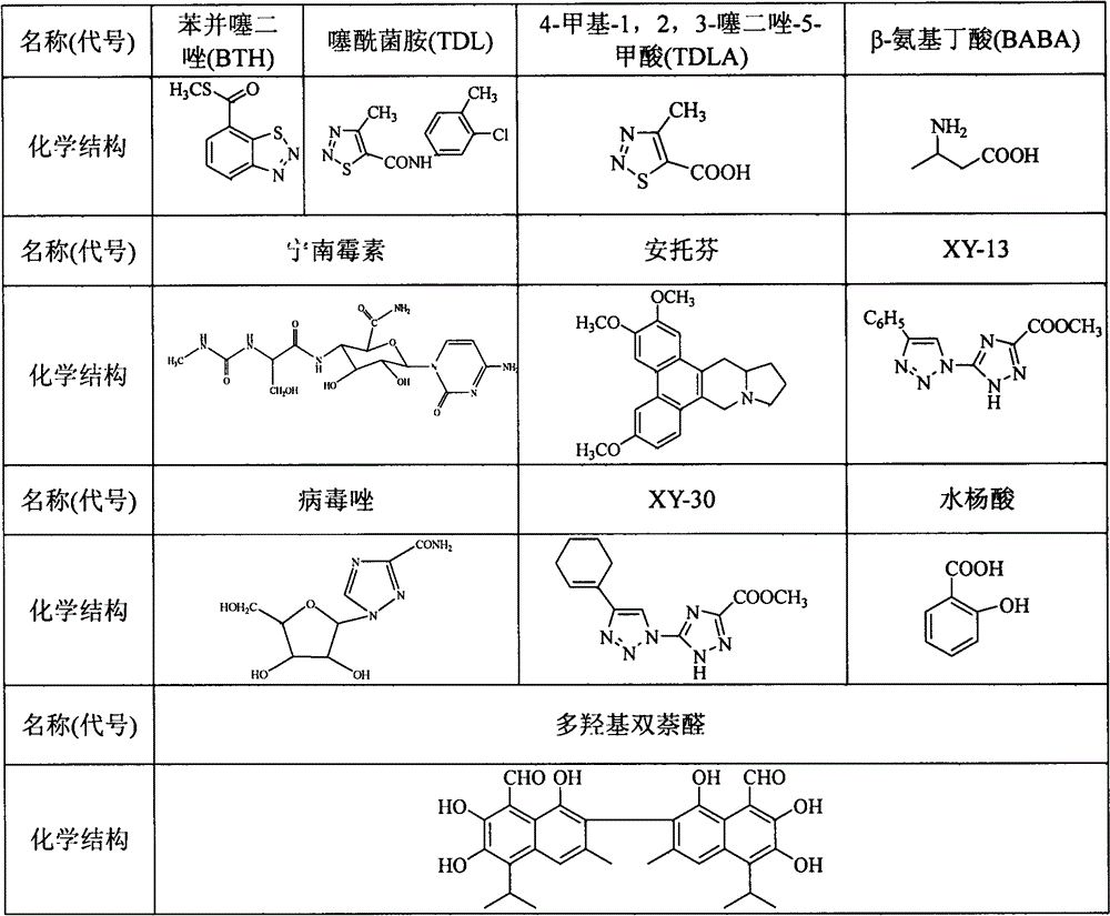 3-Arylacrylic acid and its derivatives anti-plant virus agent