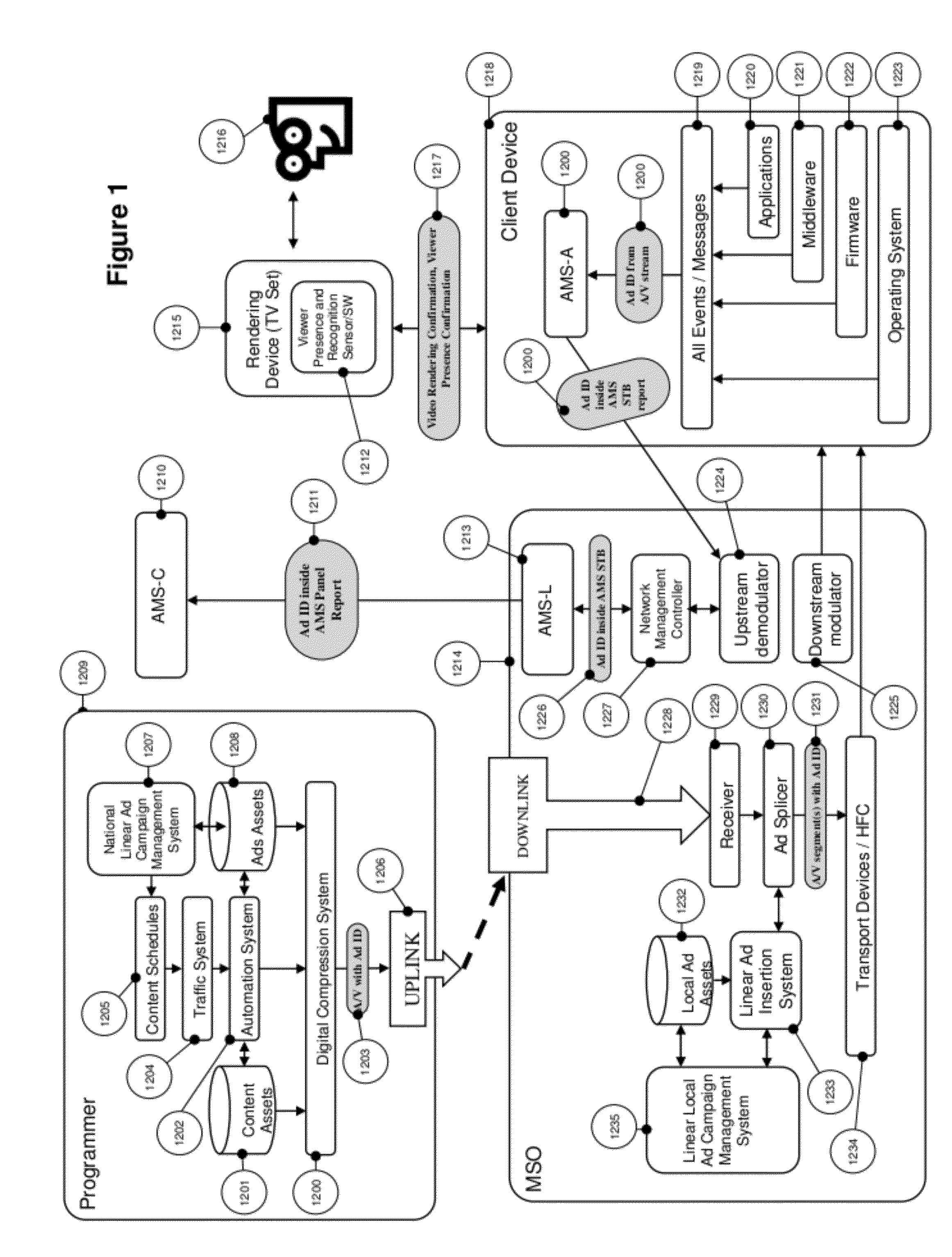 System and method for scalable, high accuracy, sensor and id based audience measurement system based on distributed computing architecture