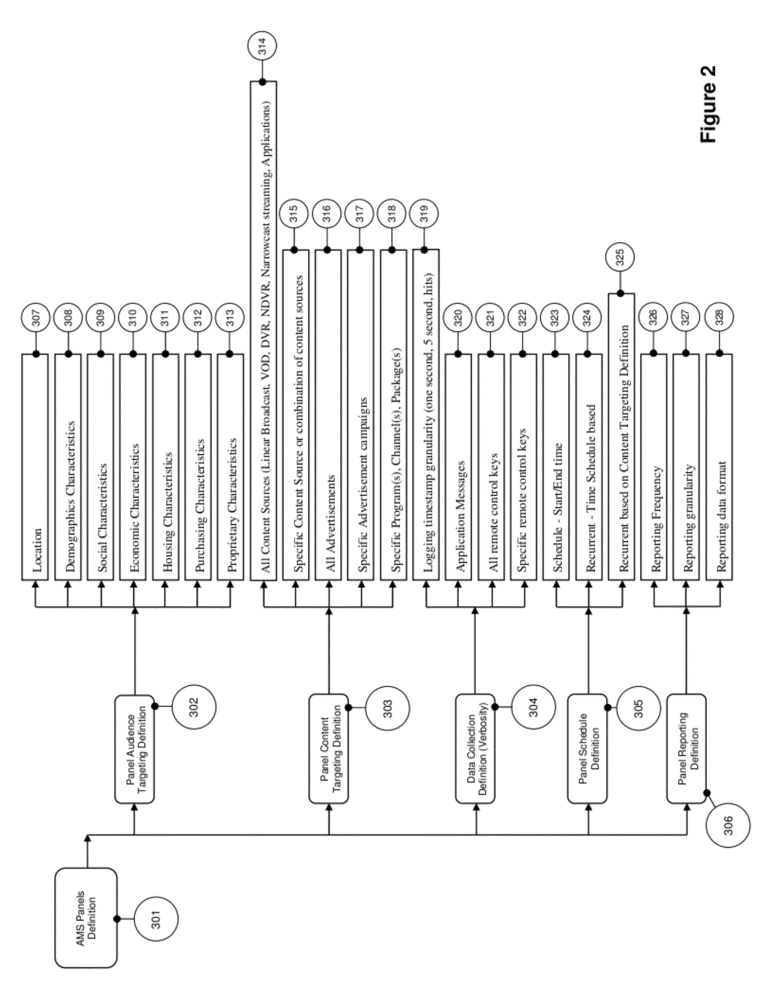 System and method for scalable, high accuracy, sensor and id based audience measurement system based on distributed computing architecture