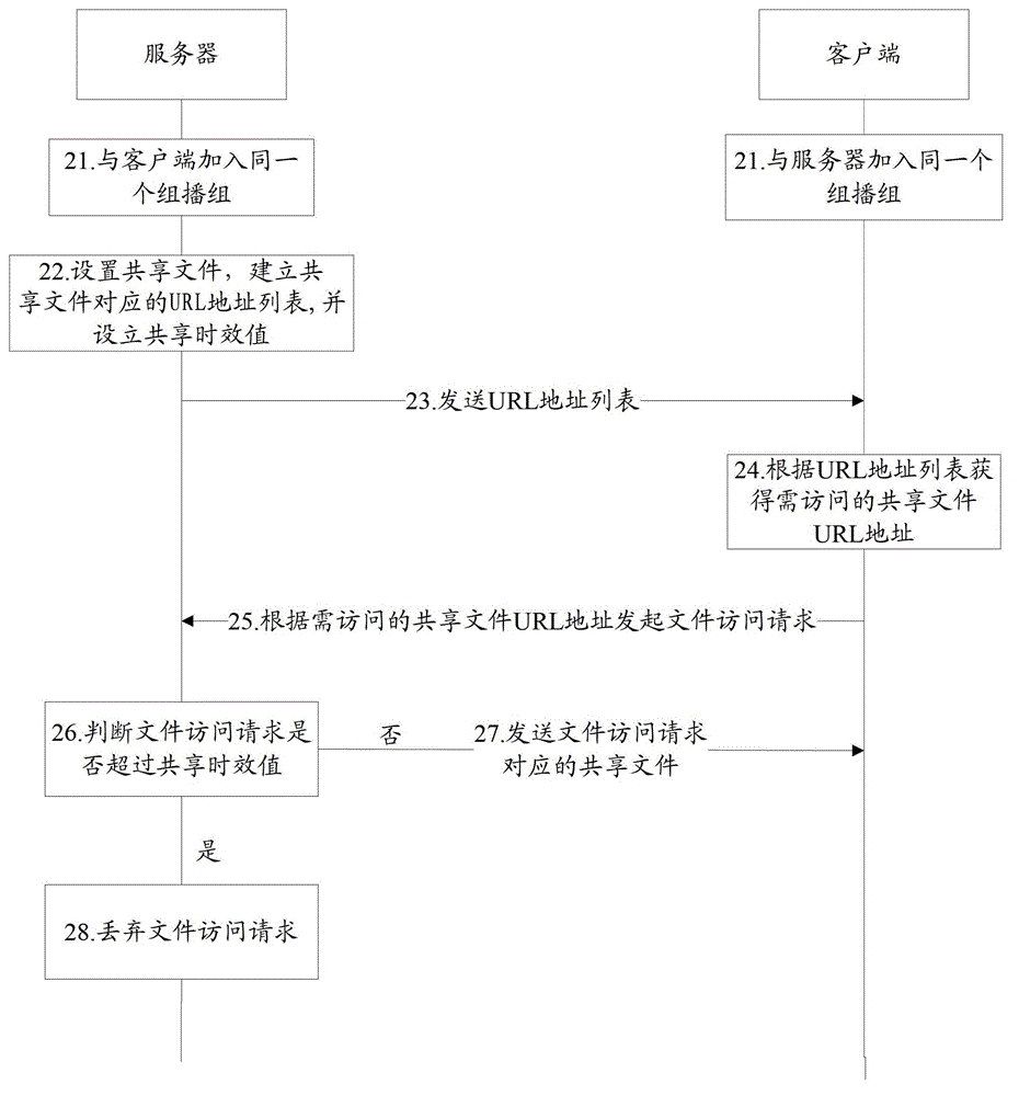 File sharing method and server and client terminal and file sharing system
