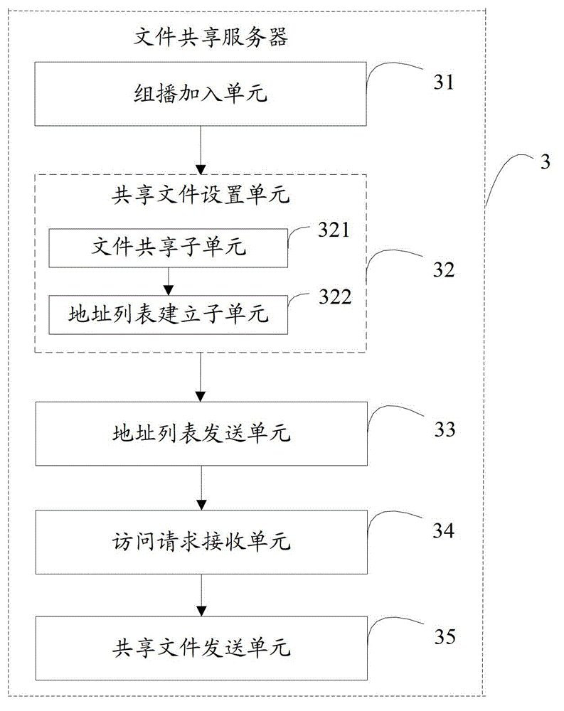 File sharing method and server and client terminal and file sharing system