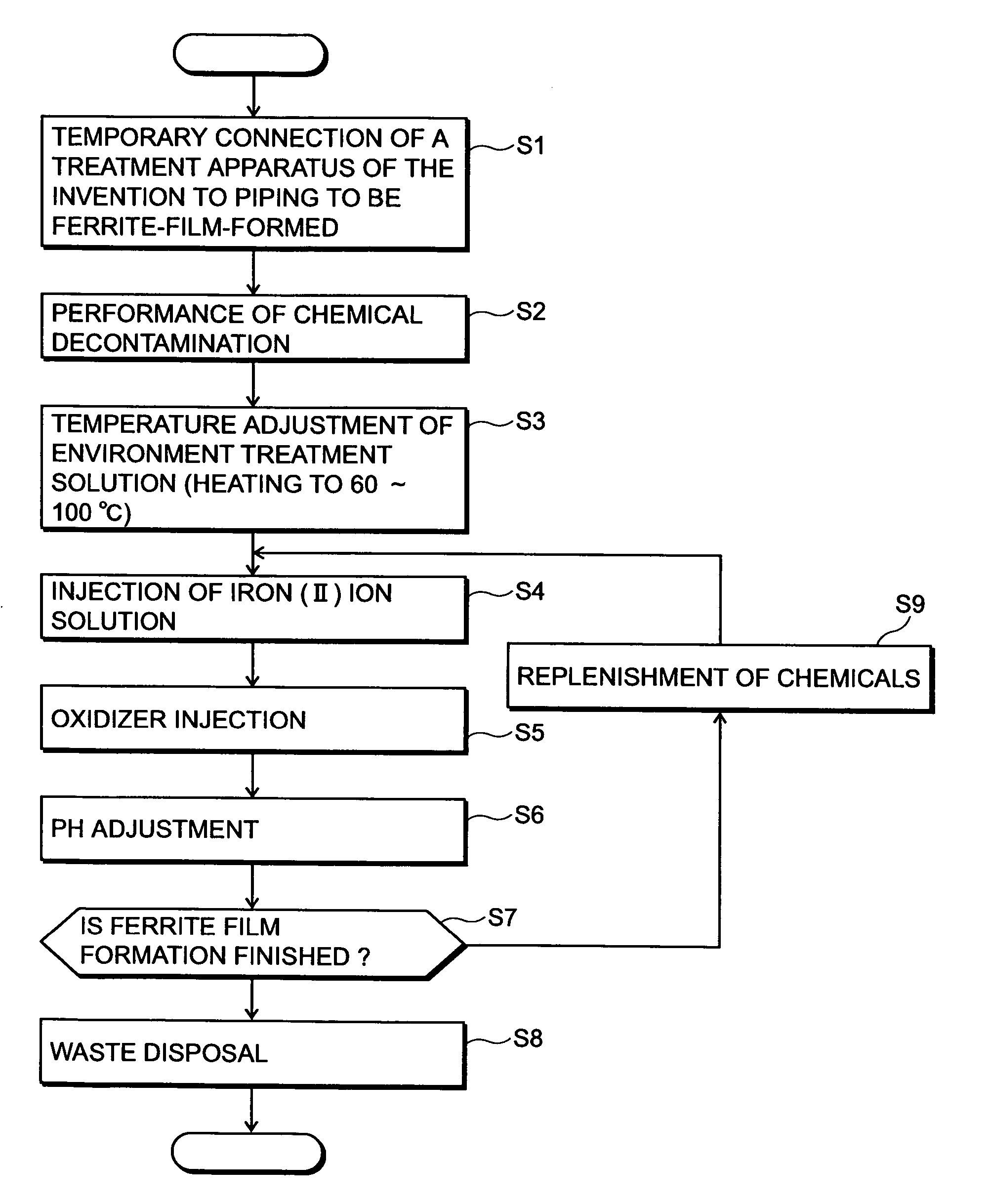 Suppression method of radionuclide deposition on reactor component of nuclear power plant and ferrite film formation apparatus