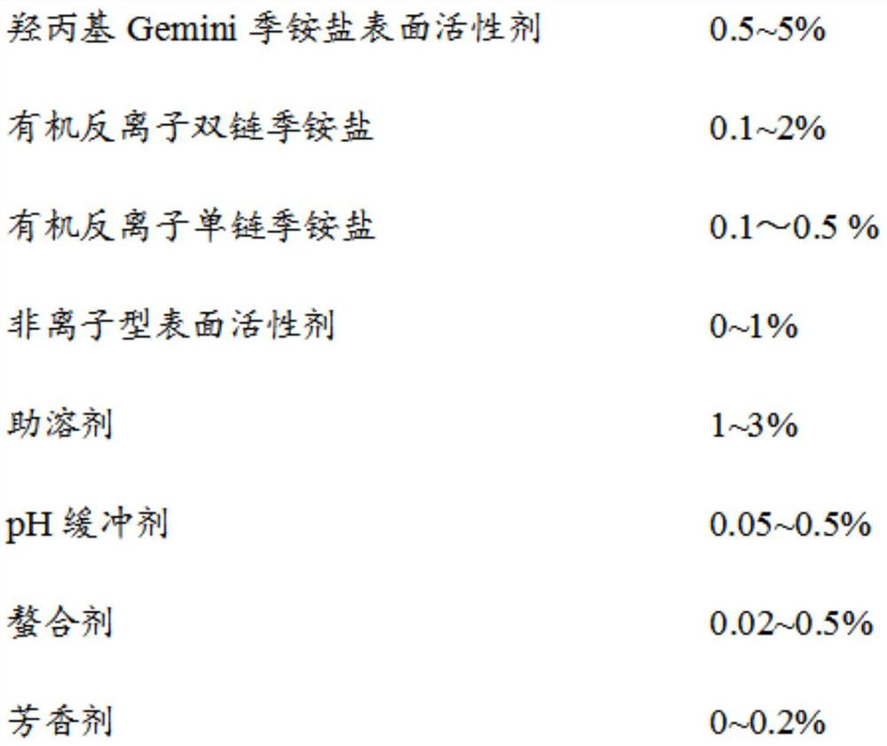 A kind of environment-friendly high-efficiency surface disinfectant and preparation method thereof