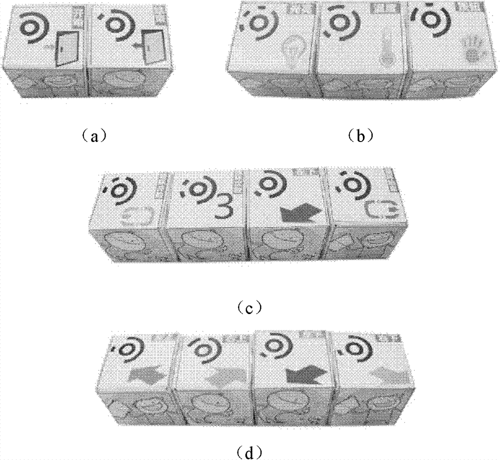Material object programming method and system