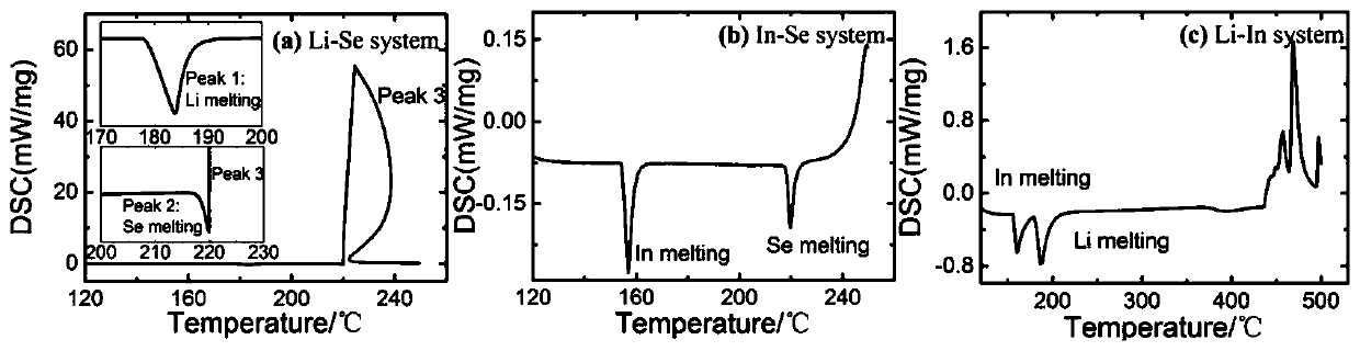 Synthetic method for LiXSe2 polycrystalline compound and LiXSe2 single crystal