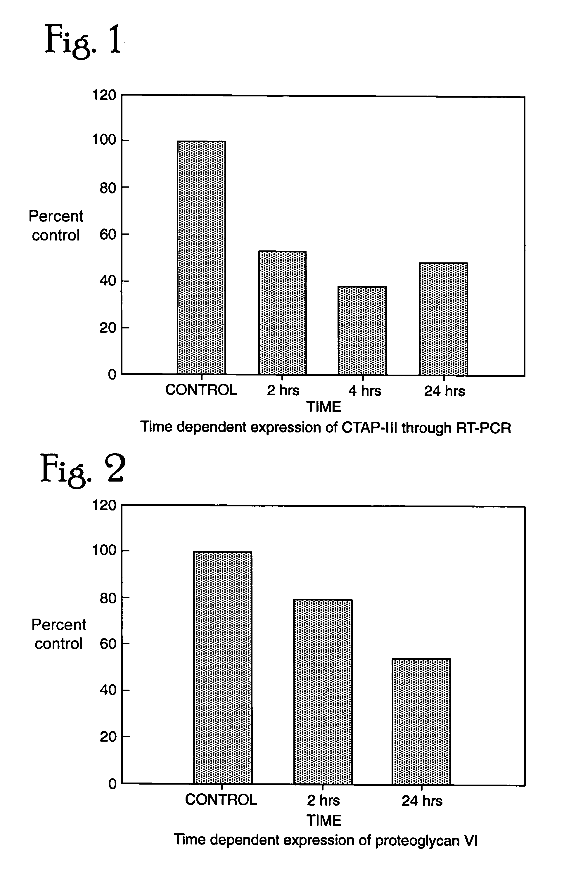 Method of treating lethal shock induced by toxic agents and diagnosing exposure to toxic agents by measuring distinct pattern in the levels of expression of specific genes