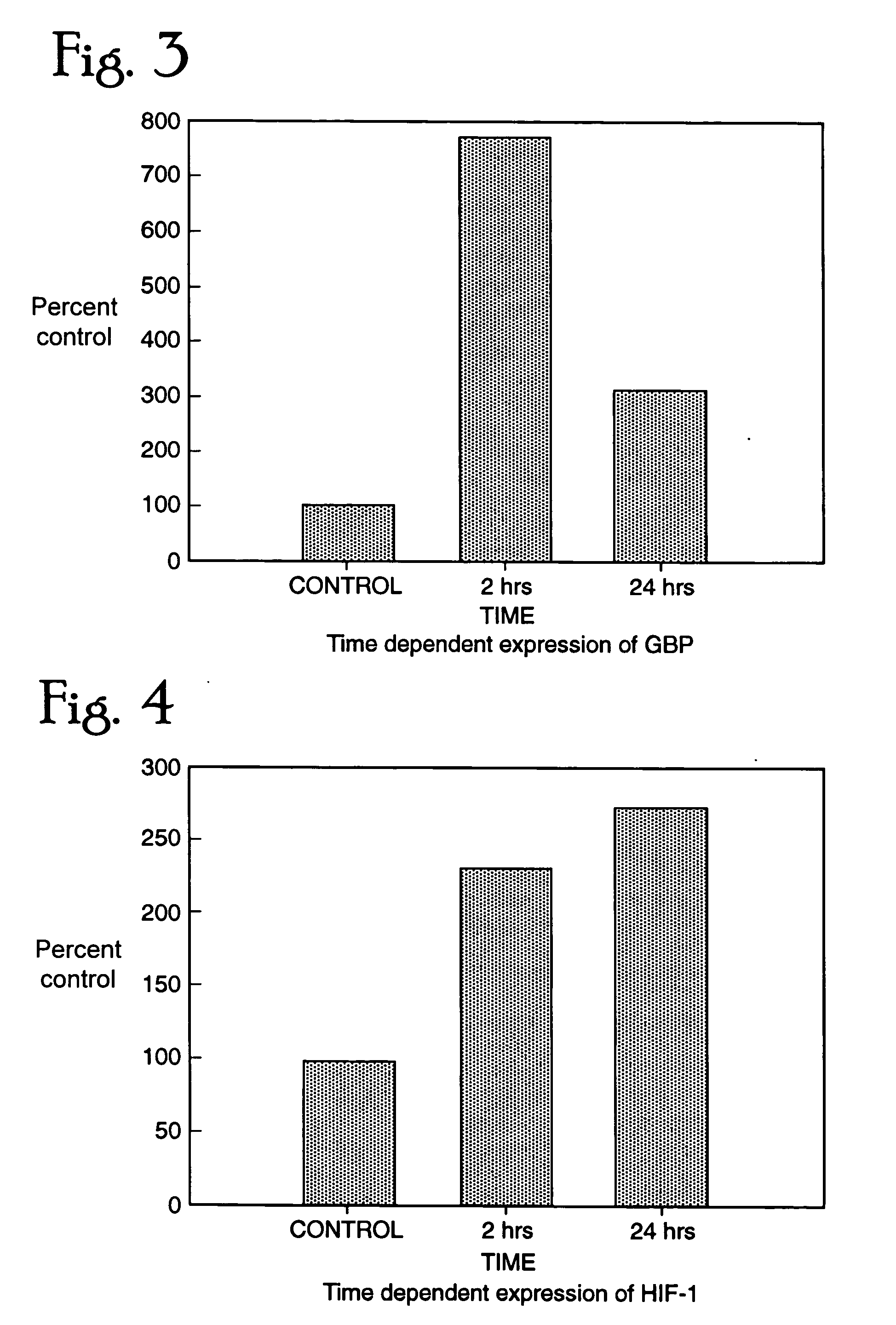 Method of treating lethal shock induced by toxic agents and diagnosing exposure to toxic agents by measuring distinct pattern in the levels of expression of specific genes