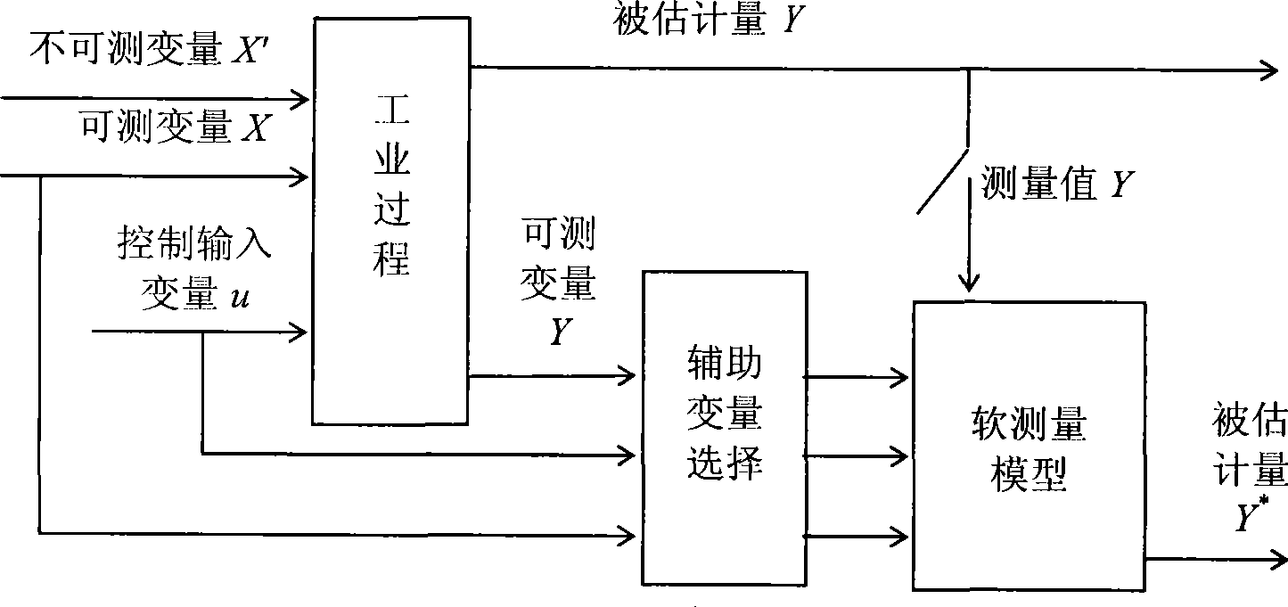 Integrated recognition method for sintering conditions of cement rotary kiln