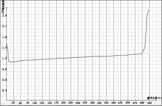 Method for rapidly detecting remaining use times of battery