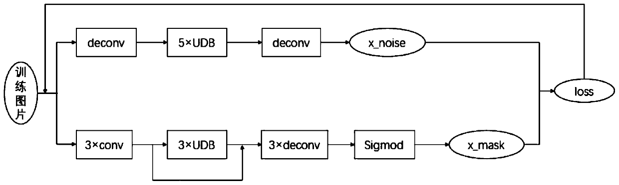 Image adaptive denoising method based on attention mechanism