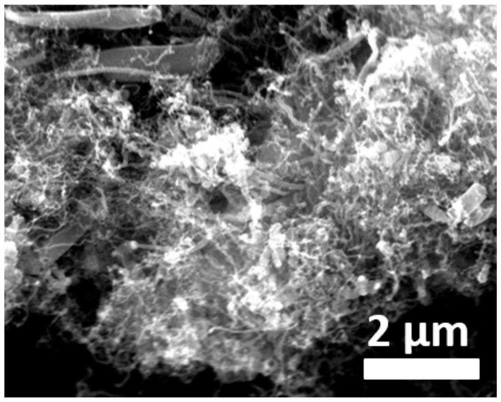 Preparation method of a novel lithium-sulfur battery diaphragm material