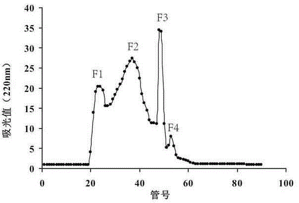 Carrot seed antioxidant tripeptide as well as preparation method and application thereof