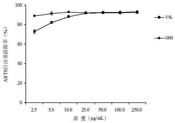 Carrot seed antioxidant tripeptide as well as preparation method and application thereof