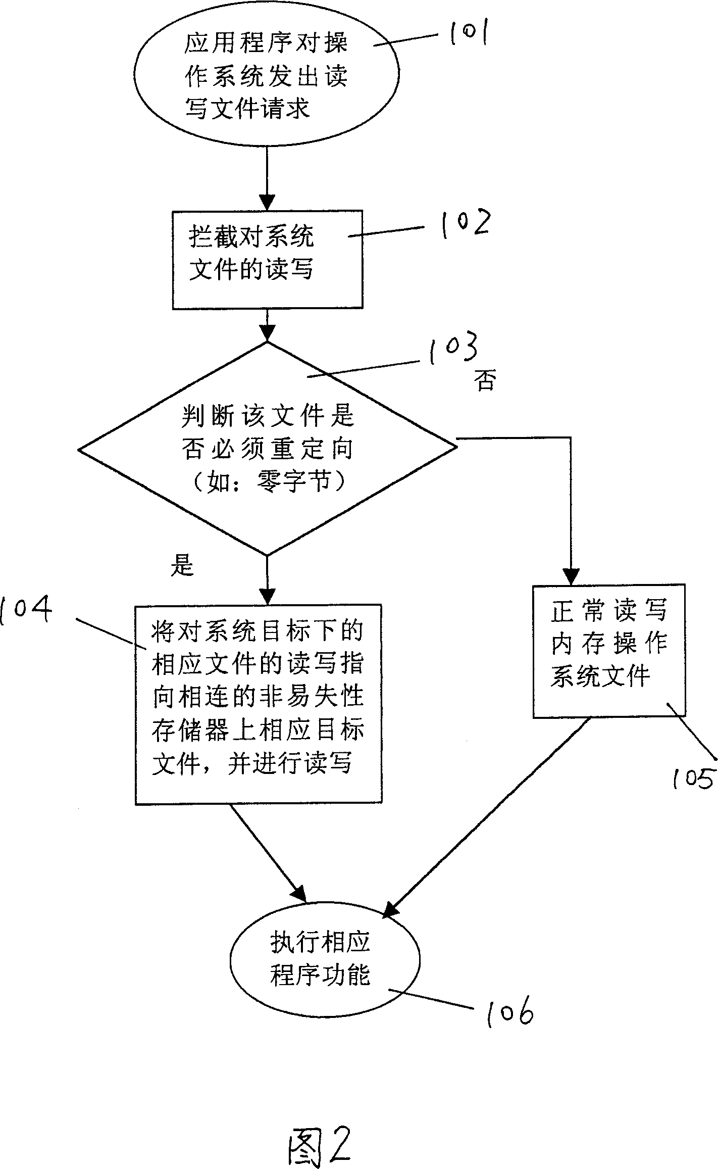 X-86 serial compatible machine and generation method for its operation system