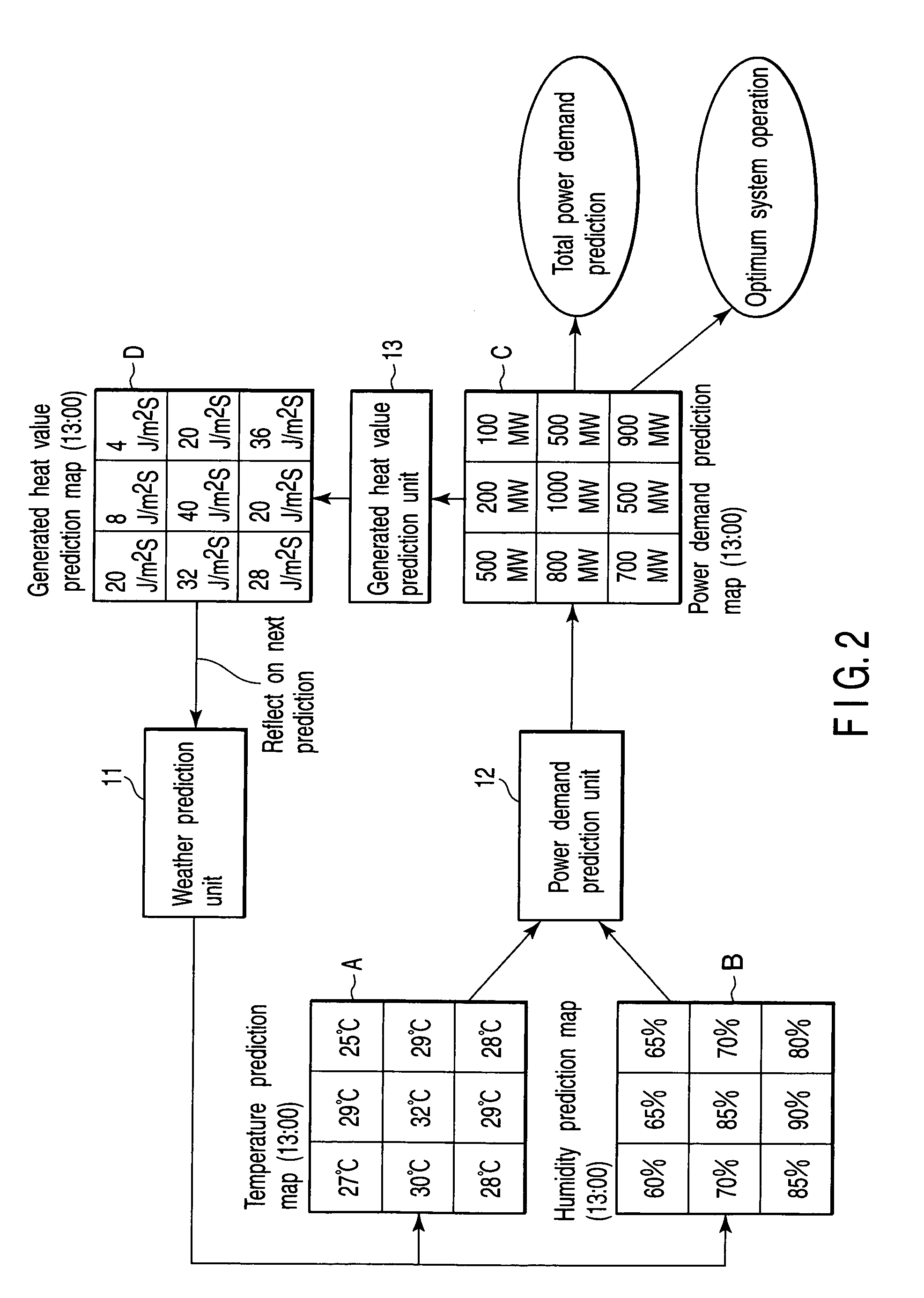 Weather prediction system and power demand prediction system, and weather prediction method and power demand prediction method