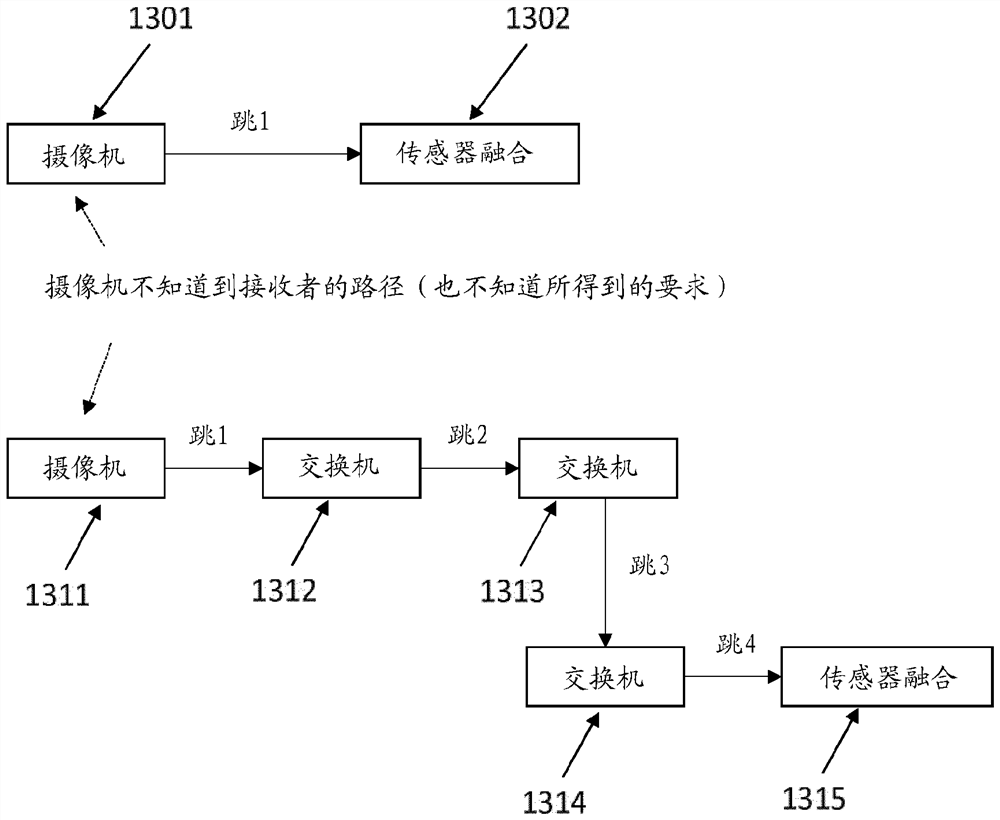 Topology discovery in an automotive ethernet network