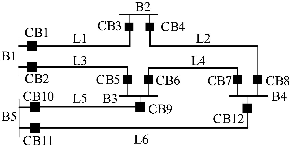 A Fault Diagnosis Method of Power Grid Based on Information Fusion of Topological Elements