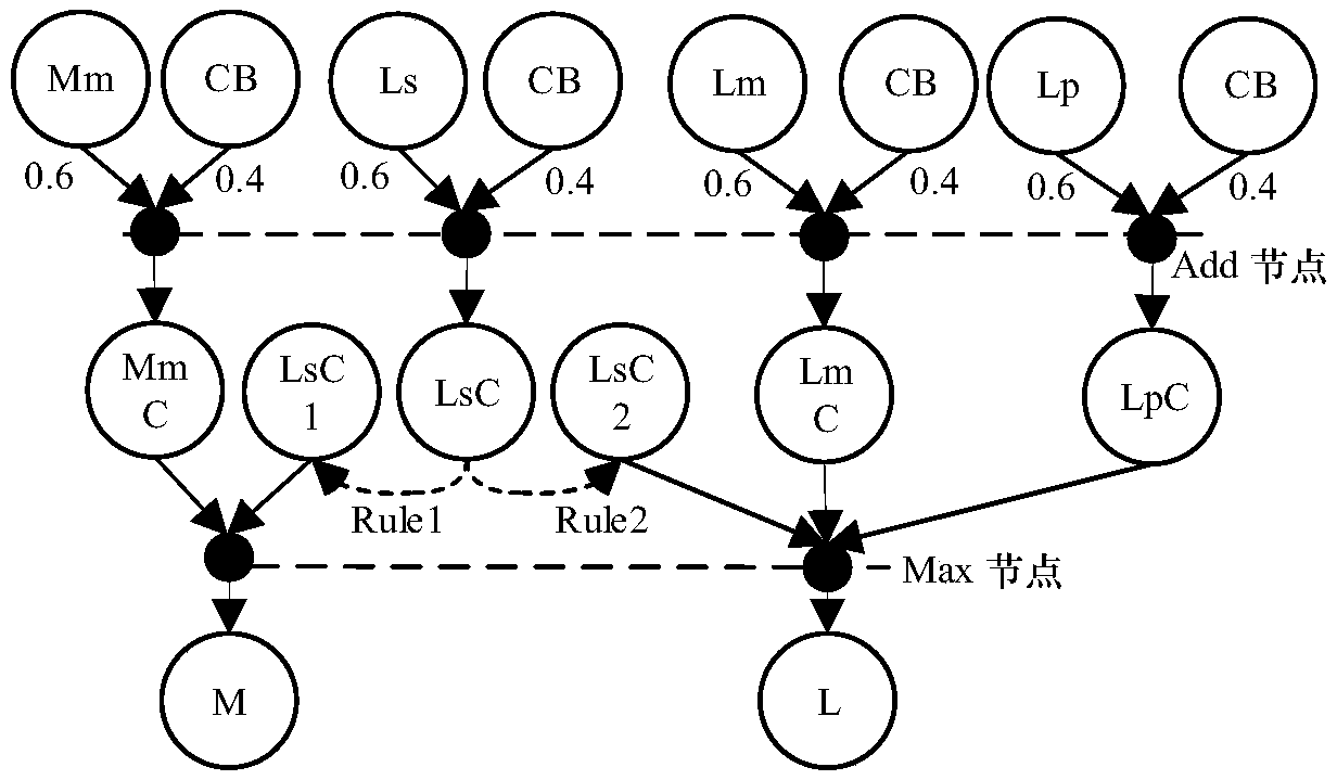 A Fault Diagnosis Method of Power Grid Based on Information Fusion of Topological Elements