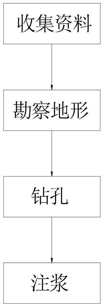 A green coal mining method for grouting filling in shallow coal seams and its settlement observation device