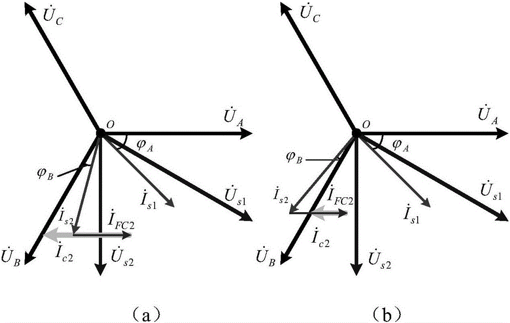 Asymmetric comprehensive compensation method and system of power quality of V/v traction power supply station