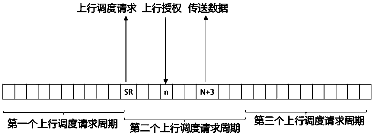 Star ad hoc network uplink scheduling request scheduling method and star ad hoc network thereof