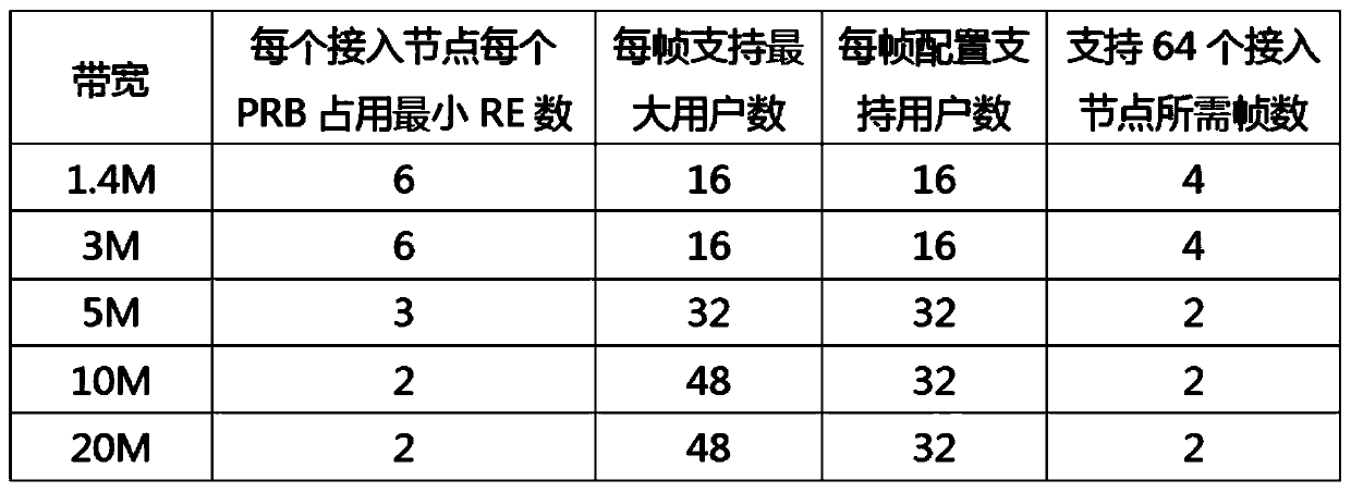 Star ad hoc network uplink scheduling request scheduling method and star ad hoc network thereof