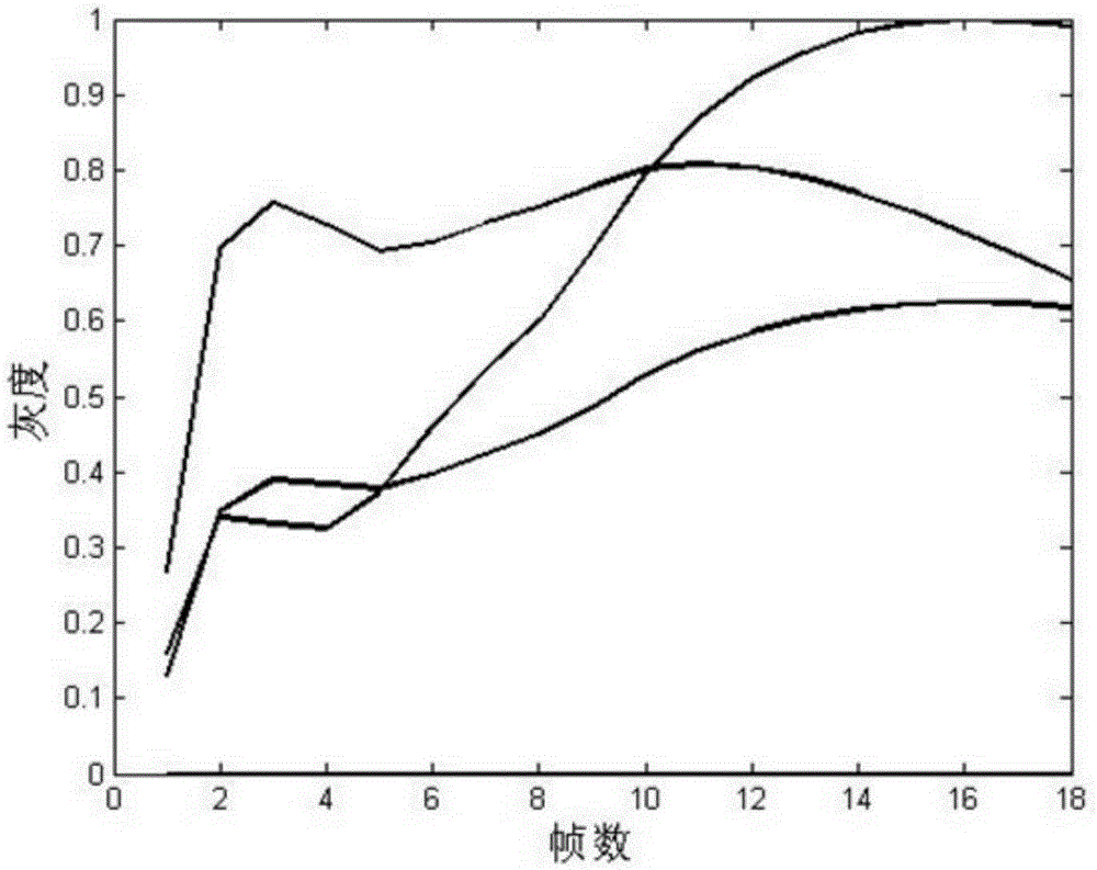 Dirichlet process mixture model based TAC clustering method