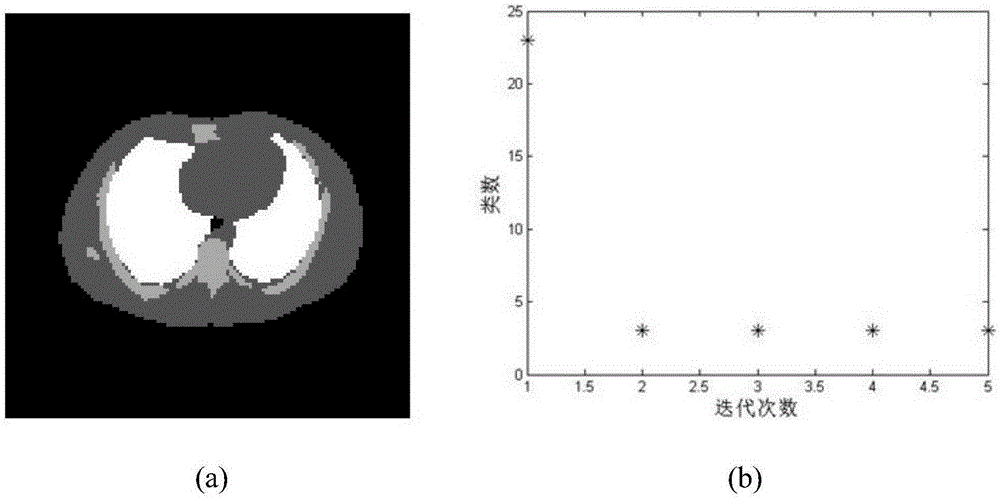 Dirichlet process mixture model based TAC clustering method