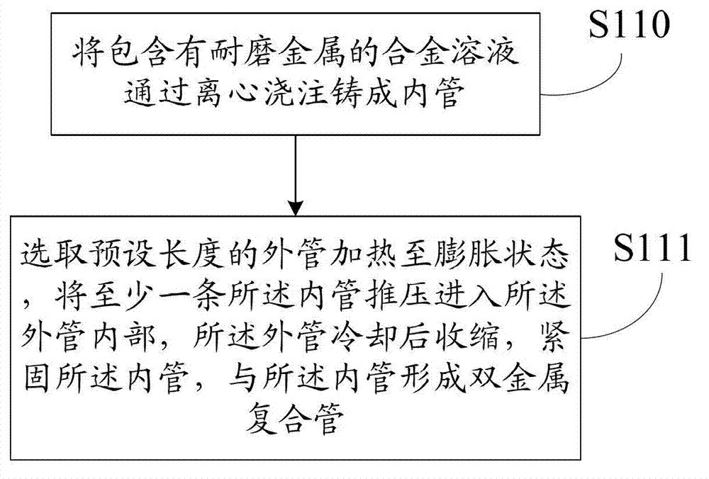 Bimetal composite pipe and production method thereof
