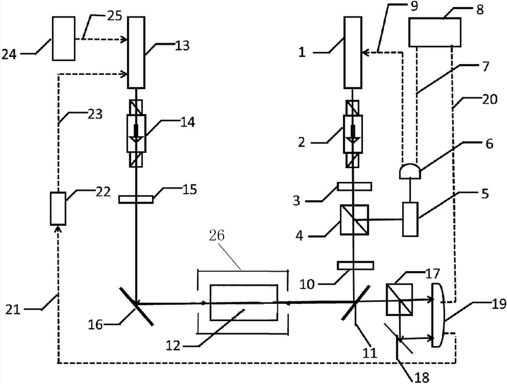 Method and device for stabilizing 1529 nm optical fiber communication laser frequency