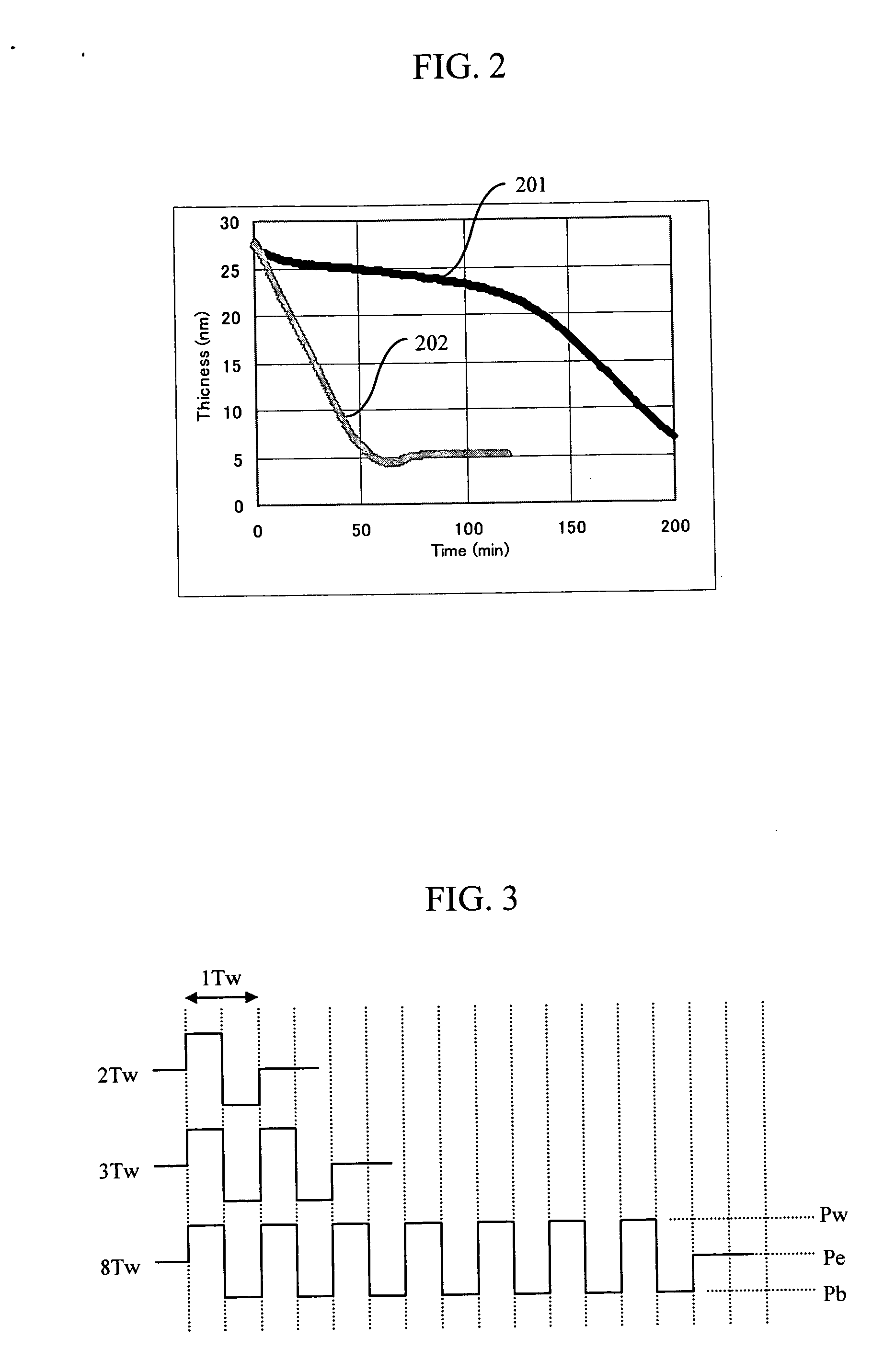 Method for fabrication of physical patterns and the method for fabrication of device using the same