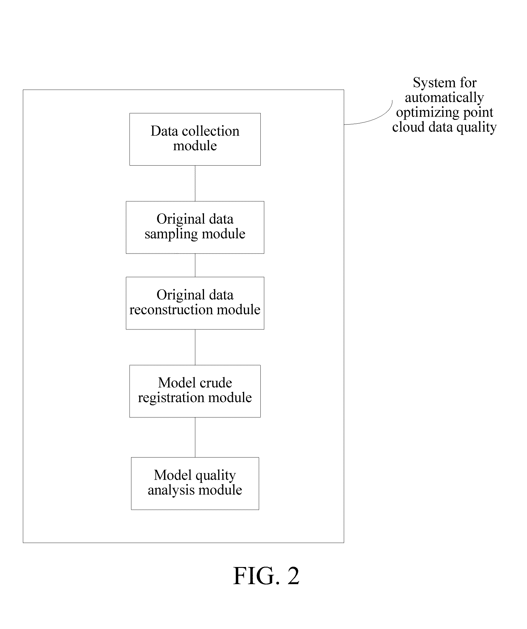 Method and system for automatically optimizing quality of point cloud data