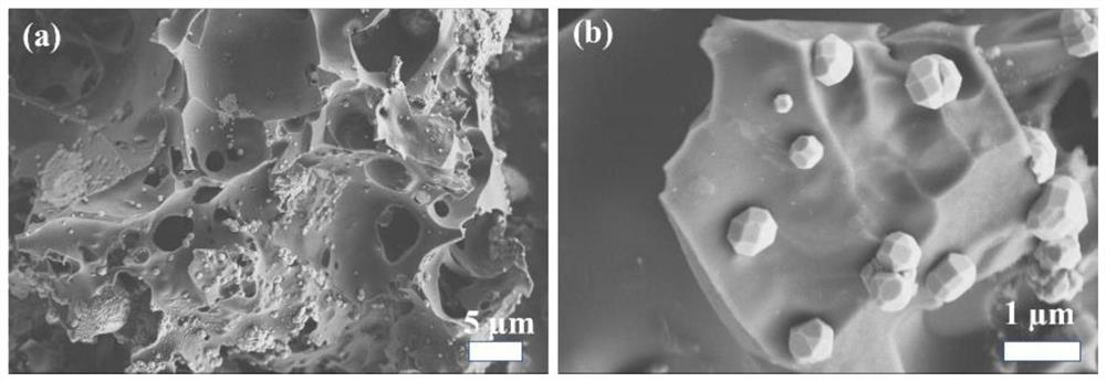 Porous carbon material loaded with transition metal oxide as well as preparation method and application of porous carbon material