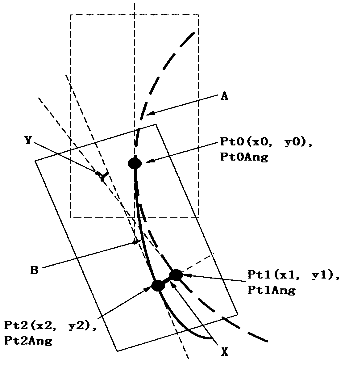 A method for correcting parking trajectory