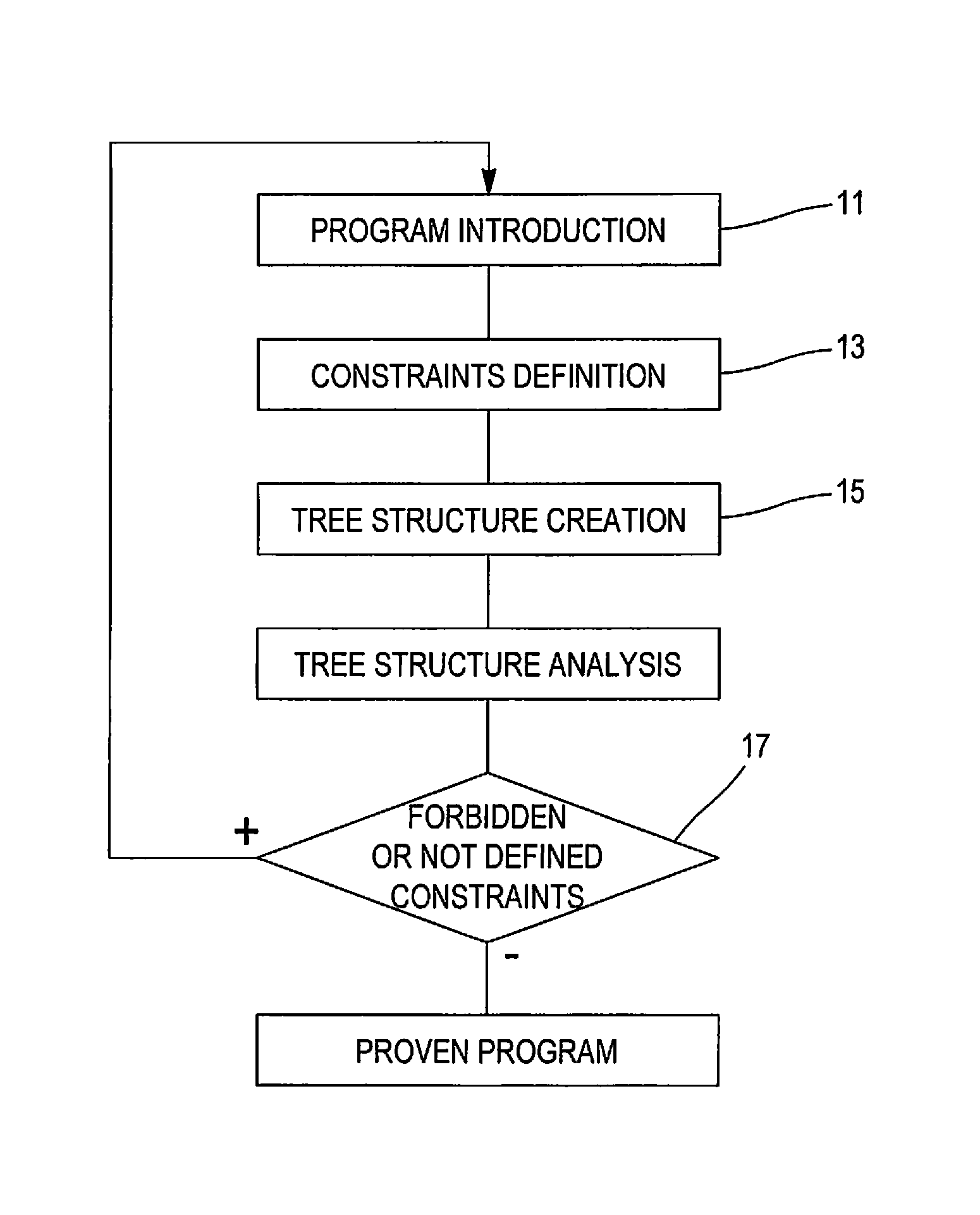 Method for securing a program