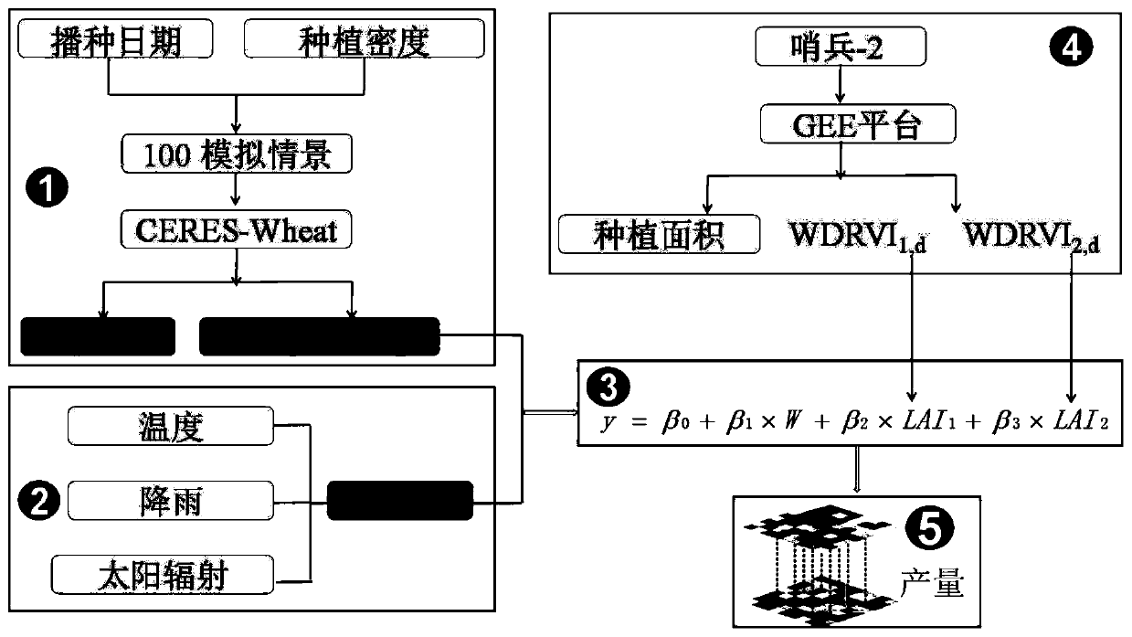 Cross-scale high-precision dynamic crop growth monitoring and yield assessment method based on high-resolution remote sensing data and a crop model