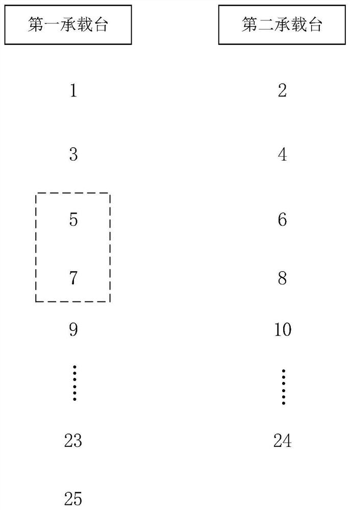 Exposure method and exposure device