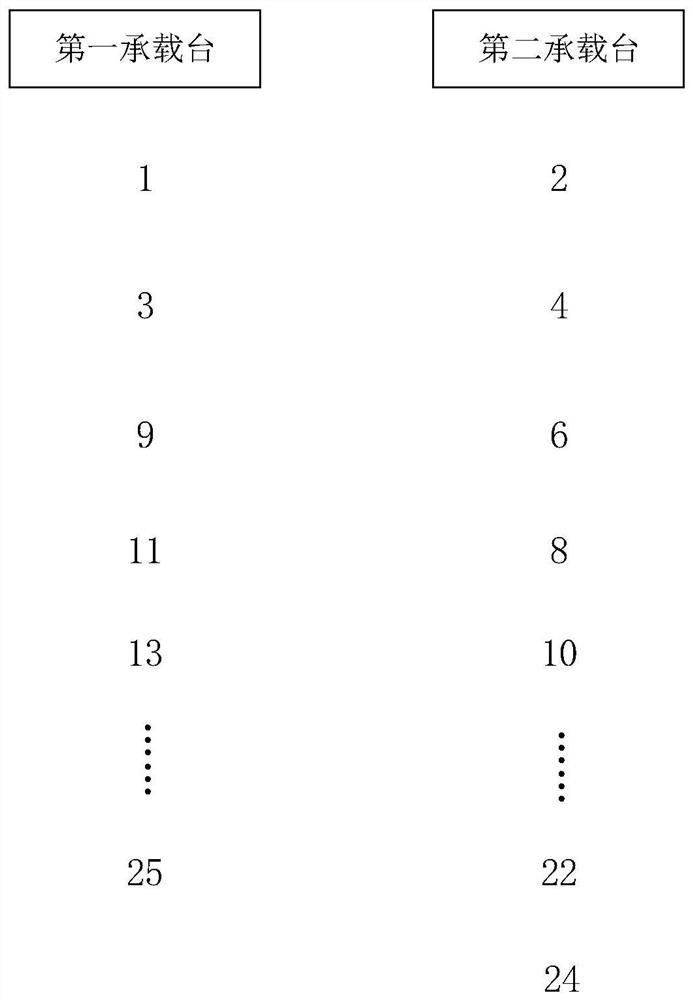 Exposure method and exposure device