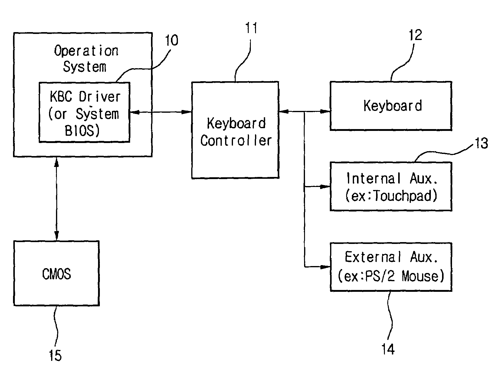 Apparatus and method for controlling device operation in computer