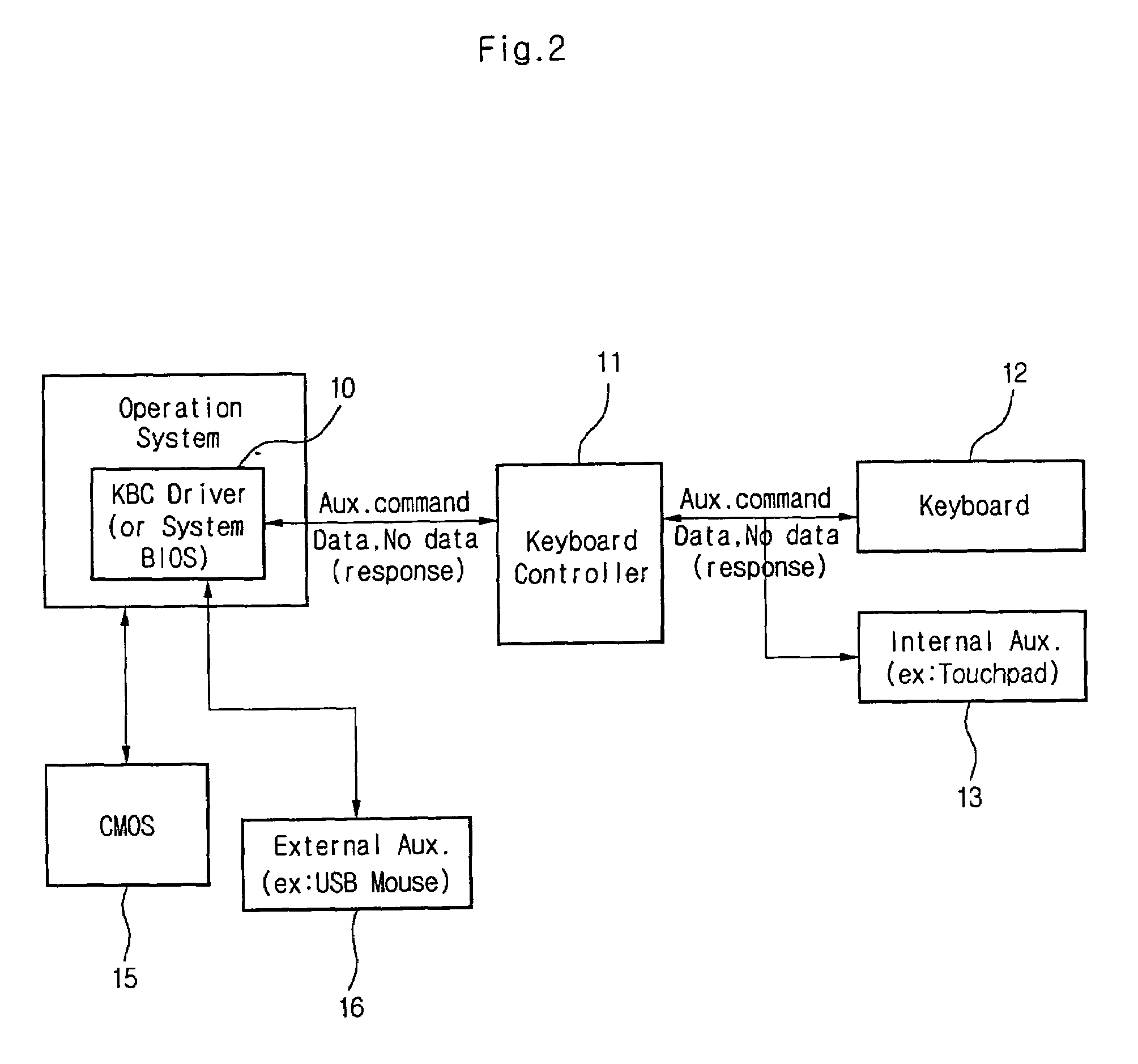Apparatus and method for controlling device operation in computer