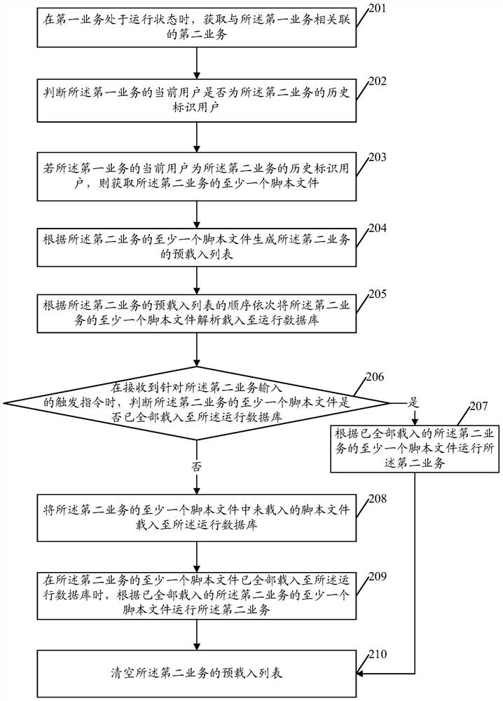 A script file loading method and device