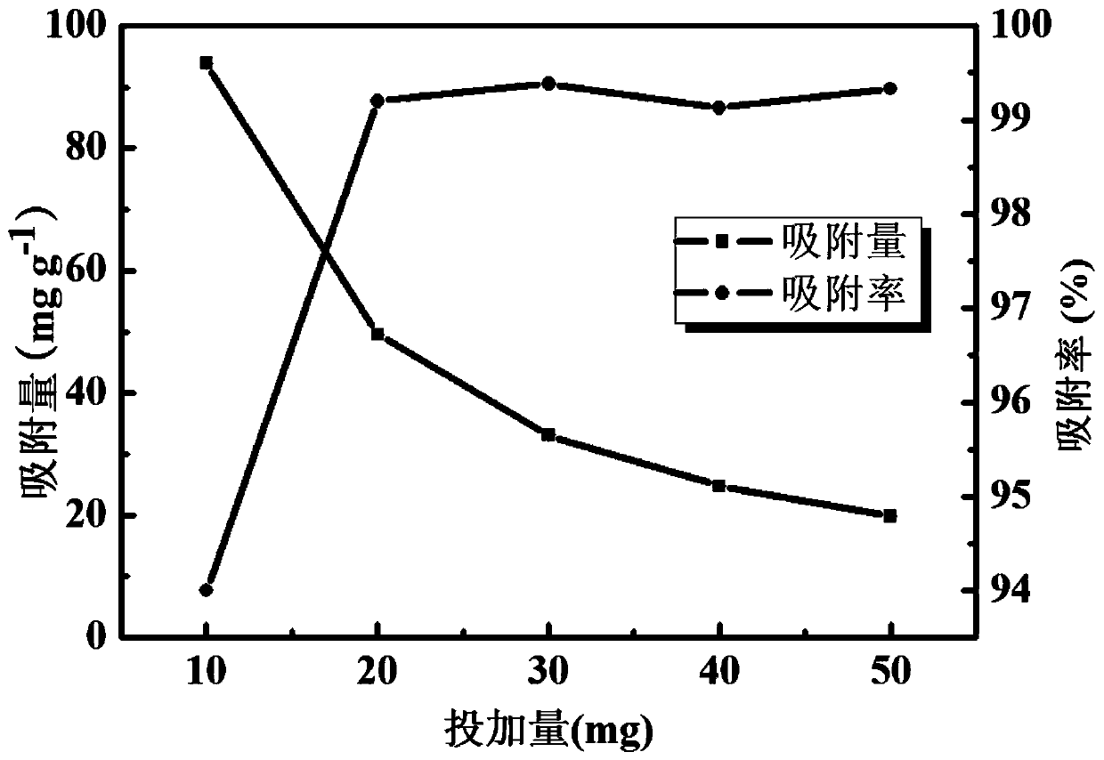 Preparation method of collagen fiber immobilized tannin loaded nanometer zero-valent Fe-Ni bimetallic ball adsorption reduction material