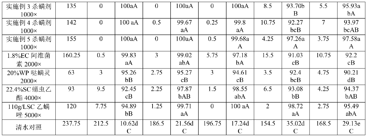 Acaricides and their applications