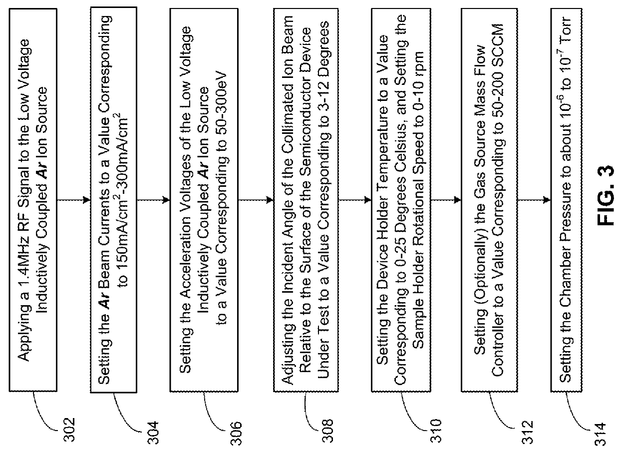 Low energy collimated ion milling of semiconductor structures