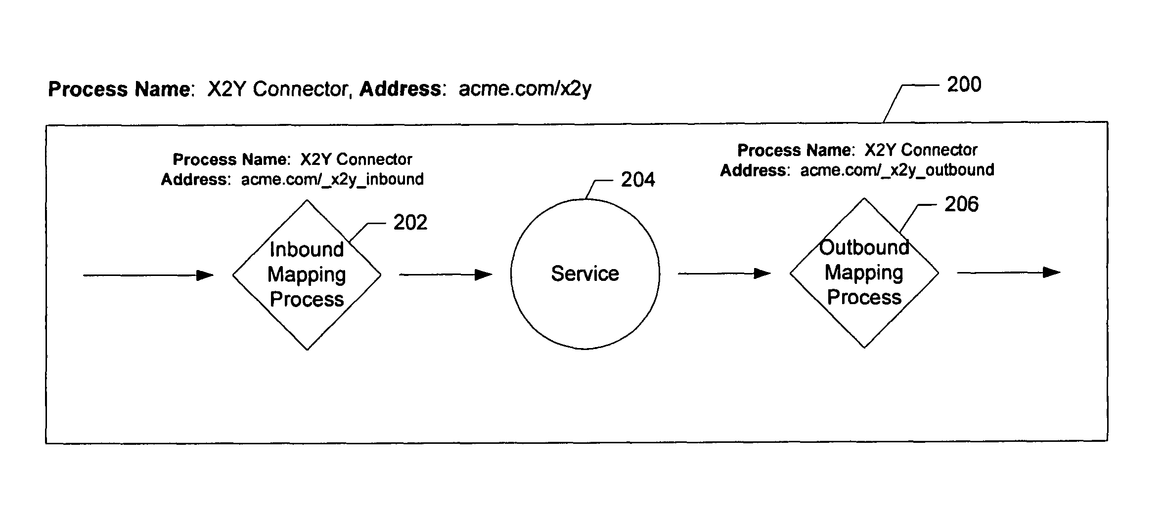 Techniques for providing connections to services in a network environment