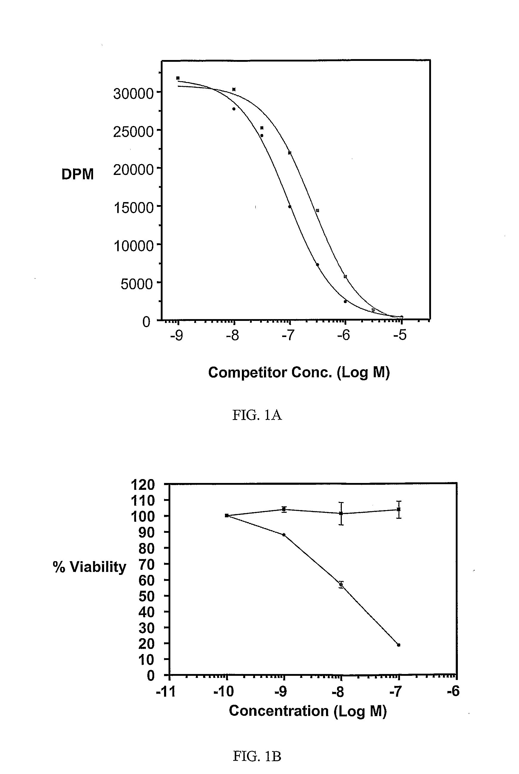 Ligand Conjugates of Vinca Alkaloids, Analogs, and Derivatives