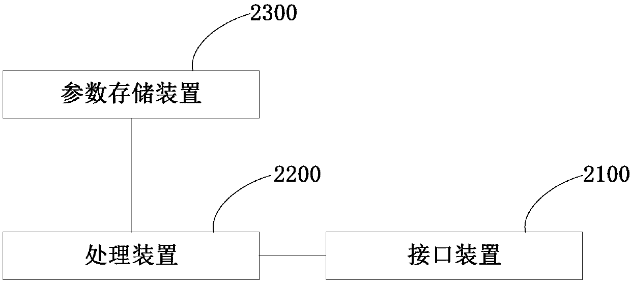 Distributed system for performing machine learning on data record and method thereof