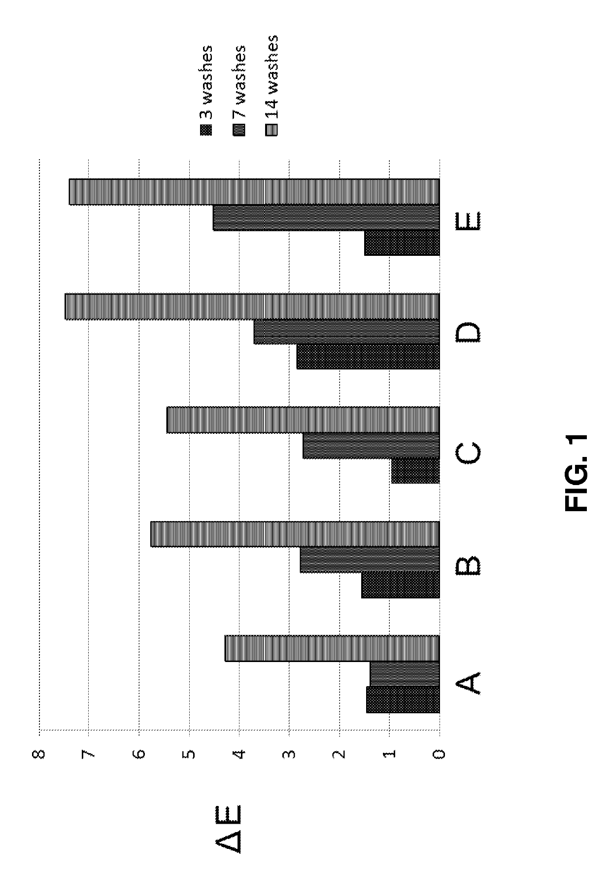 Methods and kits comprising an antioxidant booster composition for improving color durability in artificially colored hair