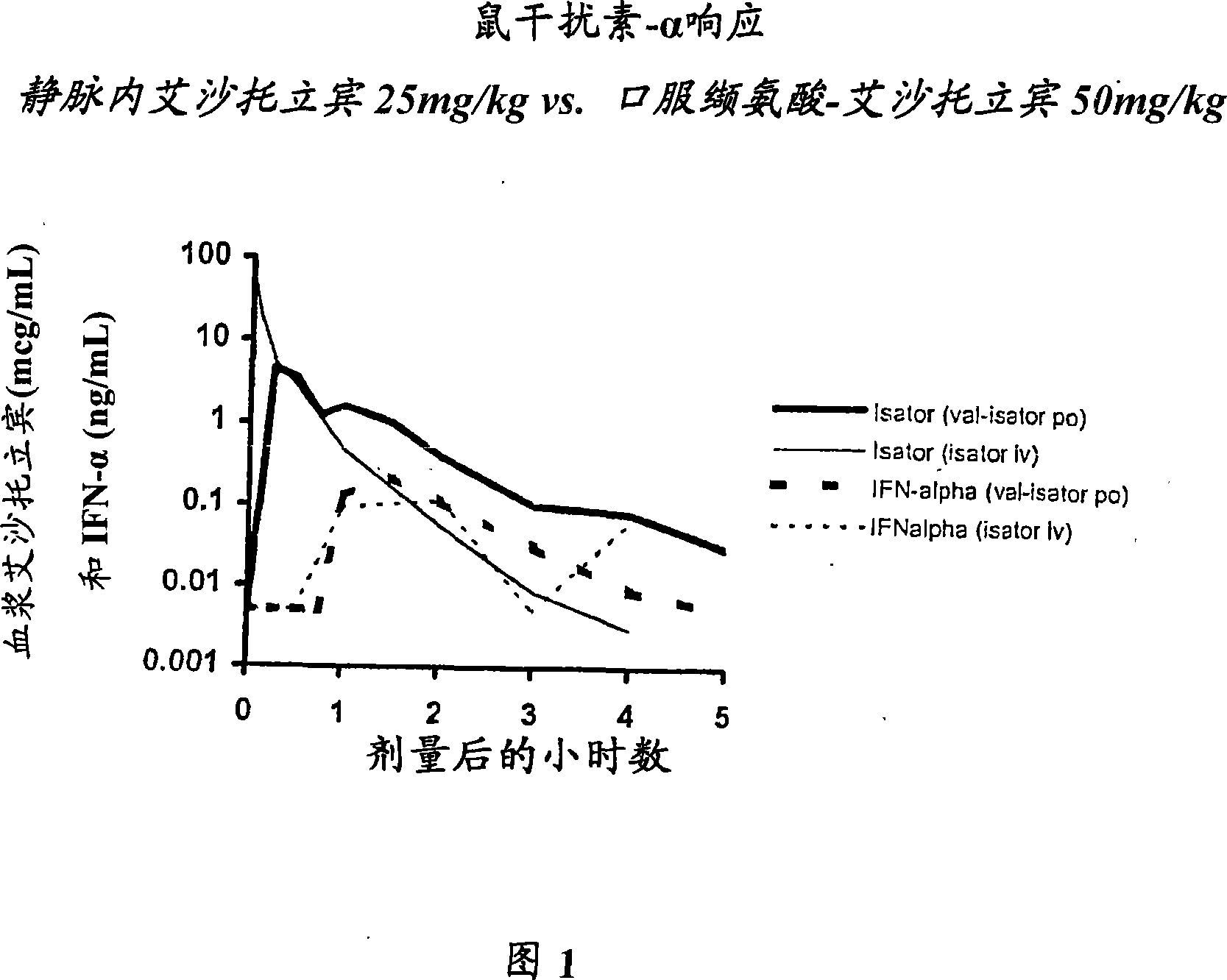 3-beta-D-ribofuranosylthiazolo[4,5-d]pyridimine nucleosides and uses thereof